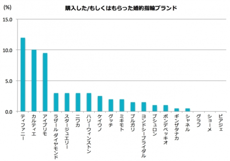 アイプリモの評判は国内トップクラス 購入前に知っておくべき4つのポイント Marrying マリーング